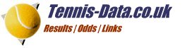 Tennis Results and Tennis Betting Data